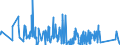 KN 84194000 /Exporte /Einheit = Preise (Euro/Tonne) /Partnerland: Weissrussland /Meldeland: Eur27_2020 /84194000:Destillierapparate und Rektifizierapparate