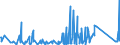 KN 84194000 /Exporte /Einheit = Preise (Euro/Tonne) /Partnerland: Moldau /Meldeland: Eur27_2020 /84194000:Destillierapparate und Rektifizierapparate