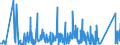 KN 84194000 /Exporte /Einheit = Preise (Euro/Tonne) /Partnerland: Kasachstan /Meldeland: Eur27_2020 /84194000:Destillierapparate und Rektifizierapparate