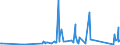 KN 84194000 /Exporte /Einheit = Preise (Euro/Tonne) /Partnerland: Kirgistan /Meldeland: Eur27_2020 /84194000:Destillierapparate und Rektifizierapparate