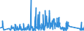 KN 84194000 /Exporte /Einheit = Preise (Euro/Tonne) /Partnerland: Kroatien /Meldeland: Eur27_2020 /84194000:Destillierapparate und Rektifizierapparate