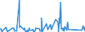 KN 84194000 /Exporte /Einheit = Preise (Euro/Tonne) /Partnerland: Ehem.jug.rep.mazed /Meldeland: Eur27_2020 /84194000:Destillierapparate und Rektifizierapparate