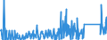 CN 84194000 /Exports /Unit = Prices (Euro/ton) /Partner: Serbia /Reporter: Eur27_2020 /84194000:Distilling or Rectifying Plant