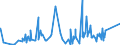 CN 84194000 /Exports /Unit = Prices (Euro/ton) /Partner: Sudan /Reporter: Eur27_2020 /84194000:Distilling or Rectifying Plant