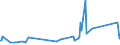 KN 84194000 /Exporte /Einheit = Preise (Euro/Tonne) /Partnerland: Mauretanien /Meldeland: Eur27_2020 /84194000:Destillierapparate und Rektifizierapparate