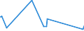 KN 84194000 /Exporte /Einheit = Preise (Euro/Tonne) /Partnerland: Niger /Meldeland: Eur27_2020 /84194000:Destillierapparate und Rektifizierapparate