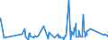 CN 84194000 /Exports /Unit = Prices (Euro/ton) /Partner: Cape Verde /Reporter: Eur27_2020 /84194000:Distilling or Rectifying Plant