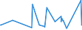 CN 84194000 /Exports /Unit = Prices (Euro/ton) /Partner: Sierra Leone /Reporter: Eur27_2020 /84194000:Distilling or Rectifying Plant