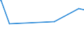 KN 84194000 /Exporte /Einheit = Preise (Euro/Tonne) /Partnerland: Aequat.guin. /Meldeland: Europäische Union /84194000:Destillierapparate und Rektifizierapparate