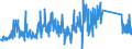 CN 84198120 /Exports /Unit = Prices (Euro/ton) /Partner: Estonia /Reporter: Eur27_2020 /84198120:Percolators and Other Appliances for Making Coffee and Other hot Drinks (Excl. Domestic Appliances)