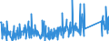 CN 84198120 /Exports /Unit = Prices (Euro/ton) /Partner: Kosovo /Reporter: Eur27_2020 /84198120:Percolators and Other Appliances for Making Coffee and Other hot Drinks (Excl. Domestic Appliances)