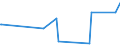 CN 84198120 /Exports /Unit = Prices (Euro/ton) /Partner: Sierra Leone /Reporter: Eur27_2020 /84198120:Percolators and Other Appliances for Making Coffee and Other hot Drinks (Excl. Domestic Appliances)