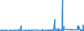 CN 84198120 /Exports /Unit = Prices (Euro/ton) /Partner: Seychelles /Reporter: Eur27_2020 /84198120:Percolators and Other Appliances for Making Coffee and Other hot Drinks (Excl. Domestic Appliances)