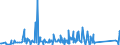 CN 84198120 /Exports /Unit = Prices (Euro/ton) /Partner: Mozambique /Reporter: Eur27_2020 /84198120:Percolators and Other Appliances for Making Coffee and Other hot Drinks (Excl. Domestic Appliances)