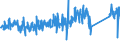 CN 84198180 /Exports /Unit = Prices (Euro/ton) /Partner: Malta /Reporter: Eur27_2020 /84198180:Machinery, Plant and Equipment for Cooking or Heating Food (Excl. Percolators and Other Appliances for Making hot Drinks and Domestic Appliances)