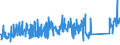 CN 84198180 /Exports /Unit = Prices (Euro/ton) /Partner: Estonia /Reporter: Eur27_2020 /84198180:Machinery, Plant and Equipment for Cooking or Heating Food (Excl. Percolators and Other Appliances for Making hot Drinks and Domestic Appliances)