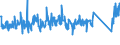 CN 84198180 /Exports /Unit = Prices (Euro/ton) /Partner: Ukraine /Reporter: Eur27_2020 /84198180:Machinery, Plant and Equipment for Cooking or Heating Food (Excl. Percolators and Other Appliances for Making hot Drinks and Domestic Appliances)