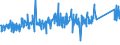 CN 84198180 /Exports /Unit = Prices (Euro/ton) /Partner: Croatia /Reporter: Eur27_2020 /84198180:Machinery, Plant and Equipment for Cooking or Heating Food (Excl. Percolators and Other Appliances for Making hot Drinks and Domestic Appliances)