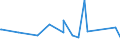 CN 84198180 /Exports /Unit = Prices (Euro/ton) /Partner: Burundi /Reporter: Eur27_2020 /84198180:Machinery, Plant and Equipment for Cooking or Heating Food (Excl. Percolators and Other Appliances for Making hot Drinks and Domestic Appliances)