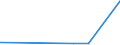 CN 84198910 /Exports /Unit = Prices (Euro/ton) /Partner: Burundi /Reporter: Eur27_2020 /84198910:Cooling Towers and Similar Plant for Direct Cooling (Without a Separating Wall) by Means of Recirculated Water