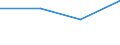 KN 84198980 /Exporte /Einheit = Preise (Euro/Tonne) /Partnerland: Belgien/Luxemburg /Meldeland: Eur27 /84198980:Apparate und Vorrichtungen, Auch Elektrisch Beheizt, zum Behandeln von Stoffen Durch auf Einer Temperaturaenderung Beruhende Vorgaenge, A.n.g.