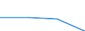 KN 84198980 /Exporte /Einheit = Preise (Euro/Tonne) /Partnerland: Ver.koenigreich /Meldeland: Eur27 /84198980:Apparate und Vorrichtungen, Auch Elektrisch Beheizt, zum Behandeln von Stoffen Durch auf Einer Temperaturaenderung Beruhende Vorgaenge, A.n.g.