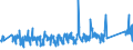 KN 84198998 /Exporte /Einheit = Preise (Euro/Tonne) /Partnerland: Finnland /Meldeland: Eur27_2020 /84198998:Apparate und Vorrichtungen, Auch Elektrisch Beheizt, zum Behandeln von Stoffen Durch auf Einer Temperaturänderung Beruhende Vorgänge, A.n.g.