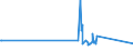 KN 84198998 /Exporte /Einheit = Preise (Euro/Tonne) /Partnerland: San Marino /Meldeland: Eur27_2020 /84198998:Apparate und Vorrichtungen, Auch Elektrisch Beheizt, zum Behandeln von Stoffen Durch auf Einer TemperaturÃ¤nderung Beruhende VorgÃ¤nge, A.n.g.