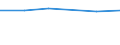 KN 84198998 /Exporte /Einheit = Preise (Euro/Tonne) /Partnerland: Serb.-mont. /Meldeland: Eur27 /84198998:Apparate und Vorrichtungen, Auch Elektrisch Beheizt, zum Behandeln von Stoffen Durch auf Einer TemperaturÃ¤nderung Beruhende VorgÃ¤nge, A.n.g.
