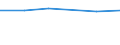 KN 84198998 /Exporte /Einheit = Preise (Euro/Tonne) /Partnerland: Serb.-mont. /Meldeland: Eur27 /84198998:Apparate und Vorrichtungen, Auch Elektrisch Beheizt, zum Behandeln von Stoffen Durch auf Einer Temperaturänderung Beruhende Vorgänge, A.n.g.