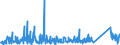 KN 84198998 /Exporte /Einheit = Preise (Euro/Tonne) /Partnerland: Serbien /Meldeland: Eur27_2020 /84198998:Apparate und Vorrichtungen, Auch Elektrisch Beheizt, zum Behandeln von Stoffen Durch auf Einer Temperaturänderung Beruhende Vorgänge, A.n.g.