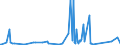 CN 84198998 /Exports /Unit = Prices (Euro/ton) /Partner: Centr.africa /Reporter: Eur27_2020 /84198998:Machinery, Plant or Laboratory Equipment, Whether or not Electrically Heated, for the Treatment of Materials by a Process Involving a Change of Temperature, N.e.s.