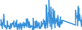 KN 84199015 /Exporte /Einheit = Preise (Euro/Tonne) /Partnerland: Norwegen /Meldeland: Eur27_2020 /84199015:Teile von Sterilisierapparaten für Medizinische Oder Chirurgische Zwecke Oder für Laboratorien, A.n.g.