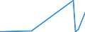 KN 84199015 /Exporte /Einheit = Preise (Euro/Tonne) /Partnerland: Liechtenstein /Meldeland: Europäische Union /84199015:Teile von Sterilisierapparaten für Medizinische Oder Chirurgische Zwecke Oder für Laboratorien, A.n.g.