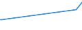 KN 84199015 /Exporte /Einheit = Preise (Euro/Tonne) /Partnerland: Andorra /Meldeland: Eur27_2020 /84199015:Teile von Sterilisierapparaten für Medizinische Oder Chirurgische Zwecke Oder für Laboratorien, A.n.g.