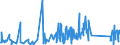 KN 84199015 /Exporte /Einheit = Preise (Euro/Tonne) /Partnerland: Estland /Meldeland: Eur27_2020 /84199015:Teile von Sterilisierapparaten für Medizinische Oder Chirurgische Zwecke Oder für Laboratorien, A.n.g.