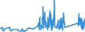 KN 84199015 /Exporte /Einheit = Preise (Euro/Tonne) /Partnerland: Lettland /Meldeland: Eur27_2020 /84199015:Teile von Sterilisierapparaten für Medizinische Oder Chirurgische Zwecke Oder für Laboratorien, A.n.g.