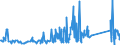 KN 84199015 /Exporte /Einheit = Preise (Euro/Tonne) /Partnerland: Litauen /Meldeland: Eur27_2020 /84199015:Teile von Sterilisierapparaten für Medizinische Oder Chirurgische Zwecke Oder für Laboratorien, A.n.g.