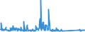 KN 84199015 /Exporte /Einheit = Preise (Euro/Tonne) /Partnerland: Tschechien /Meldeland: Eur27_2020 /84199015:Teile von Sterilisierapparaten für Medizinische Oder Chirurgische Zwecke Oder für Laboratorien, A.n.g.