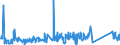 KN 84199015 /Exporte /Einheit = Preise (Euro/Tonne) /Partnerland: Slowakei /Meldeland: Eur27_2020 /84199015:Teile von Sterilisierapparaten für Medizinische Oder Chirurgische Zwecke Oder für Laboratorien, A.n.g.