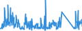 KN 84199015 /Exporte /Einheit = Preise (Euro/Tonne) /Partnerland: Rumaenien /Meldeland: Eur27_2020 /84199015:Teile von Sterilisierapparaten für Medizinische Oder Chirurgische Zwecke Oder für Laboratorien, A.n.g.