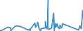 KN 84199015 /Exporte /Einheit = Preise (Euro/Tonne) /Partnerland: Aserbaidschan /Meldeland: Eur27_2020 /84199015:Teile von Sterilisierapparaten für Medizinische Oder Chirurgische Zwecke Oder für Laboratorien, A.n.g.