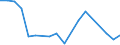 KN 84199015 /Exporte /Einheit = Preise (Euro/Tonne) /Partnerland: Kirgistan /Meldeland: Eur27_2020 /84199015:Teile von Sterilisierapparaten für Medizinische Oder Chirurgische Zwecke Oder für Laboratorien, A.n.g.