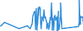 KN 84199015 /Exporte /Einheit = Preise (Euro/Tonne) /Partnerland: Ehem.jug.rep.mazed /Meldeland: Eur27_2020 /84199015:Teile von Sterilisierapparaten für Medizinische Oder Chirurgische Zwecke Oder für Laboratorien, A.n.g.