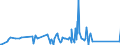 KN 84199015 /Exporte /Einheit = Preise (Euro/Tonne) /Partnerland: Montenegro /Meldeland: Eur27_2020 /84199015:Teile von Sterilisierapparaten für Medizinische Oder Chirurgische Zwecke Oder für Laboratorien, A.n.g.