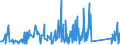 KN 84199015 /Exporte /Einheit = Preise (Euro/Tonne) /Partnerland: Serbien /Meldeland: Eur27_2020 /84199015:Teile von Sterilisierapparaten für Medizinische Oder Chirurgische Zwecke Oder für Laboratorien, A.n.g.