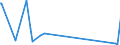 KN 84199015 /Exporte /Einheit = Preise (Euro/Tonne) /Partnerland: Guinea /Meldeland: Eur27_2020 /84199015:Teile von Sterilisierapparaten für Medizinische Oder Chirurgische Zwecke Oder für Laboratorien, A.n.g.