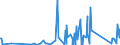 KN 84199015 /Exporte /Einheit = Preise (Euro/Tonne) /Partnerland: Ghana /Meldeland: Eur27_2020 /84199015:Teile von Sterilisierapparaten für Medizinische Oder Chirurgische Zwecke Oder für Laboratorien, A.n.g.