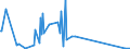 KN 84199015 /Exporte /Einheit = Preise (Euro/Tonne) /Partnerland: Zentralaf.republik /Meldeland: Eur27_2020 /84199015:Teile von Sterilisierapparaten für Medizinische Oder Chirurgische Zwecke Oder für Laboratorien, A.n.g.