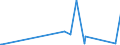 KN 84199015 /Exporte /Einheit = Preise (Euro/Tonne) /Partnerland: Burundi /Meldeland: Eur27_2020 /84199015:Teile von Sterilisierapparaten für Medizinische Oder Chirurgische Zwecke Oder für Laboratorien, A.n.g.